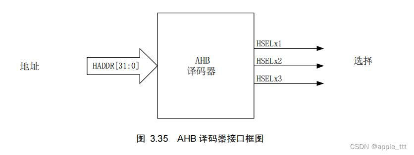 AMBA总线协议（9）——AHB（七）：终章