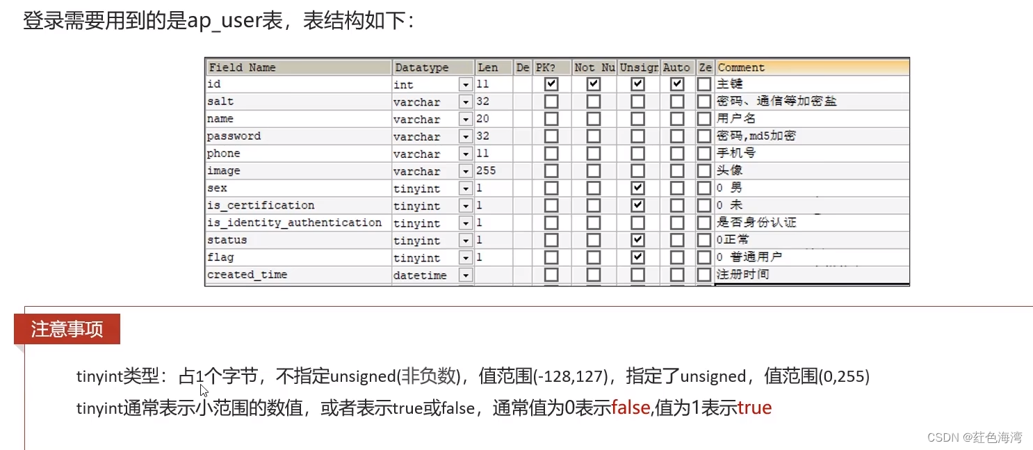 项目环境搭建