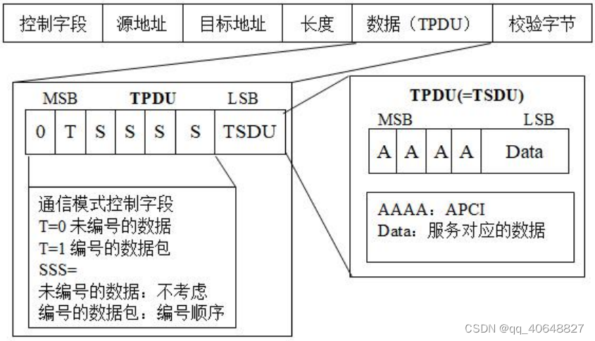 KNX协议介绍