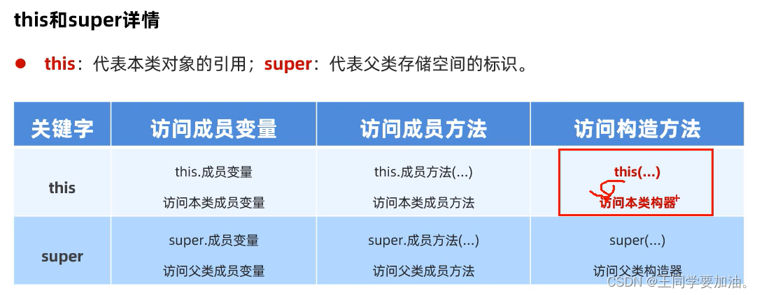 第十三节 继承