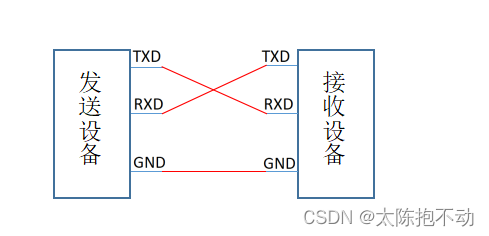 串口通信硬件连接示意图