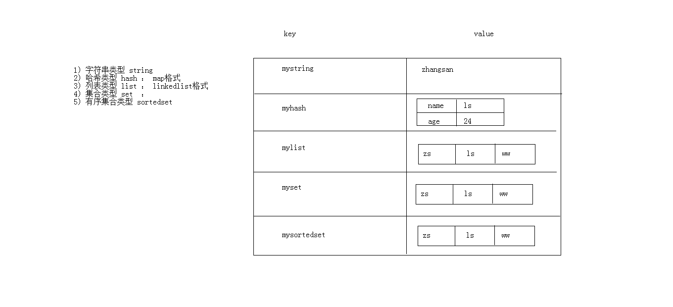 Redis - 入门笔记