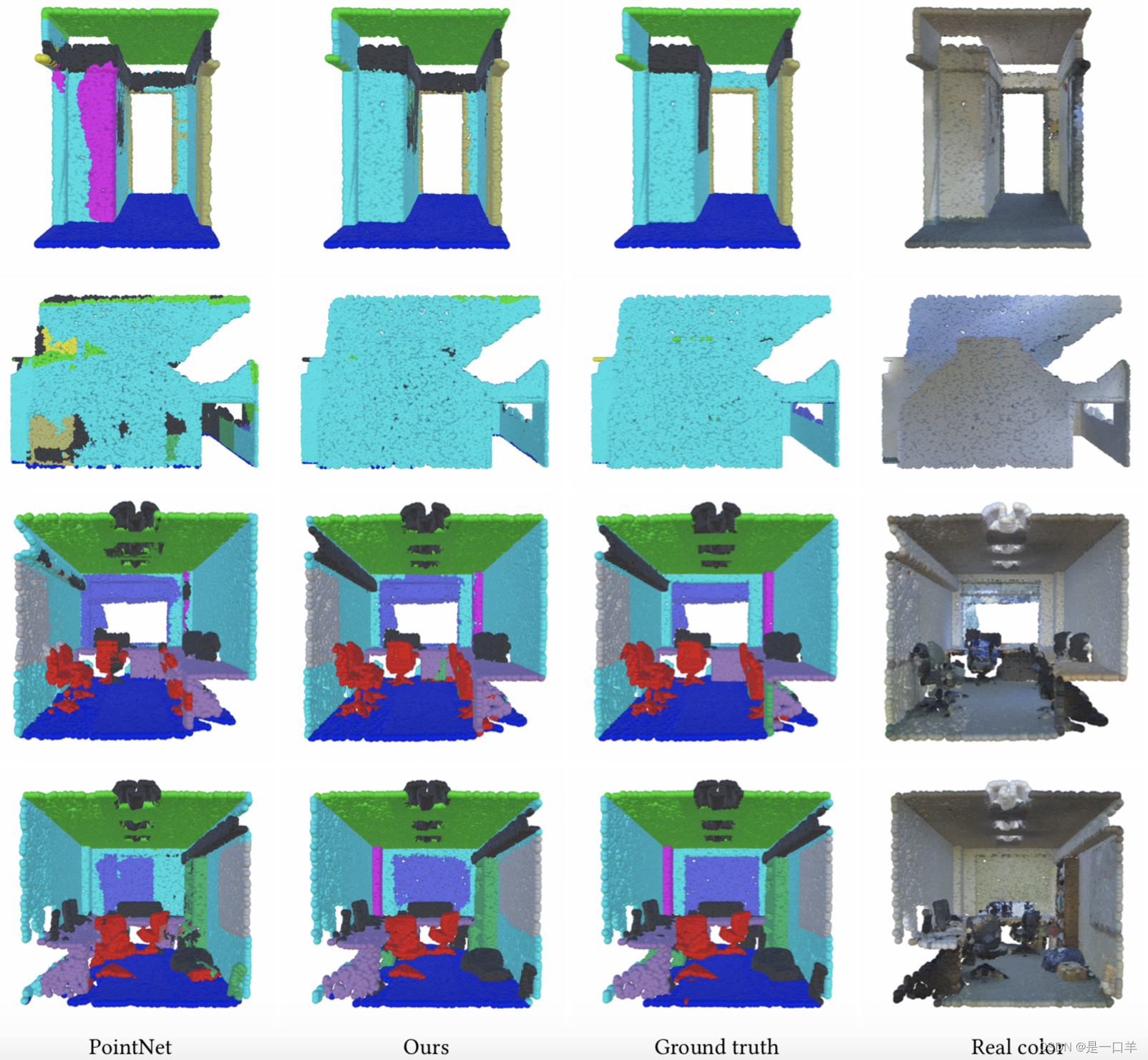 【论文阅读】Dynamic Graph CNN for Learning on Point Clouds