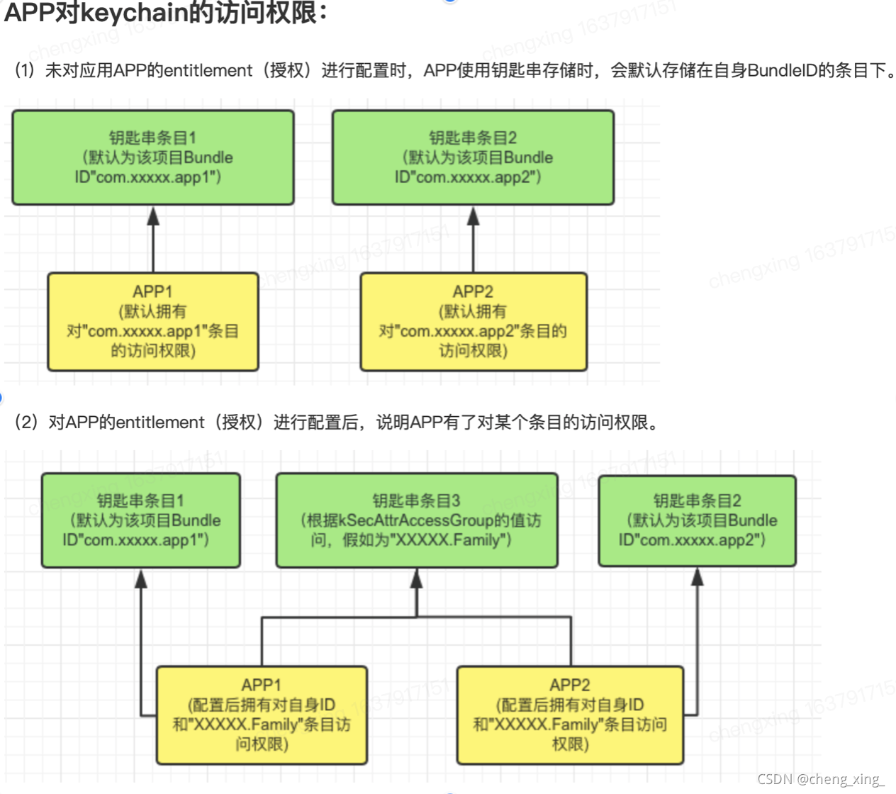 keychain介绍