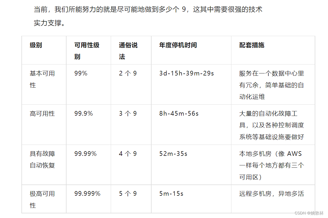 为什么高并发这么难？非停事故频频发生？一天宕机三次？【B站、唯品会也难幸免】我们该怎么做？