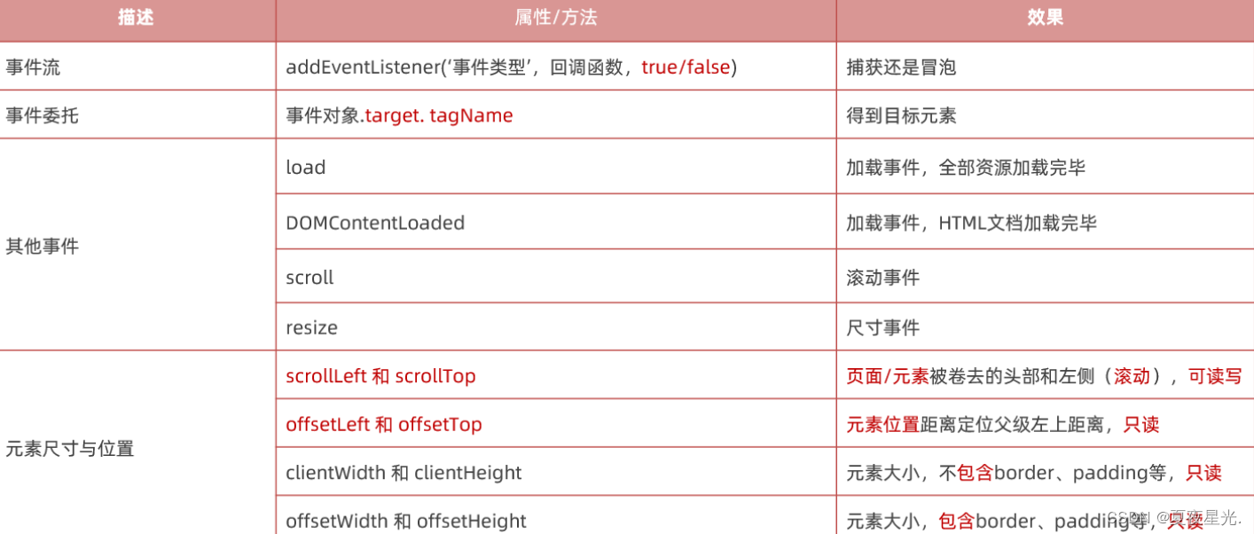 [外链图片转存失败,源站可能有防盗链机制,建议将图片保存下来直接上传(img-HEG1yBbn-1680759028022)(assets/1676015860874.png)]