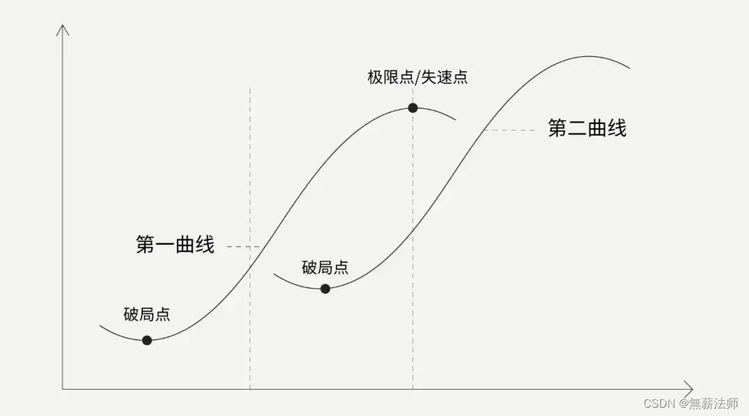 100种思维模型之指数对数思维模型-54