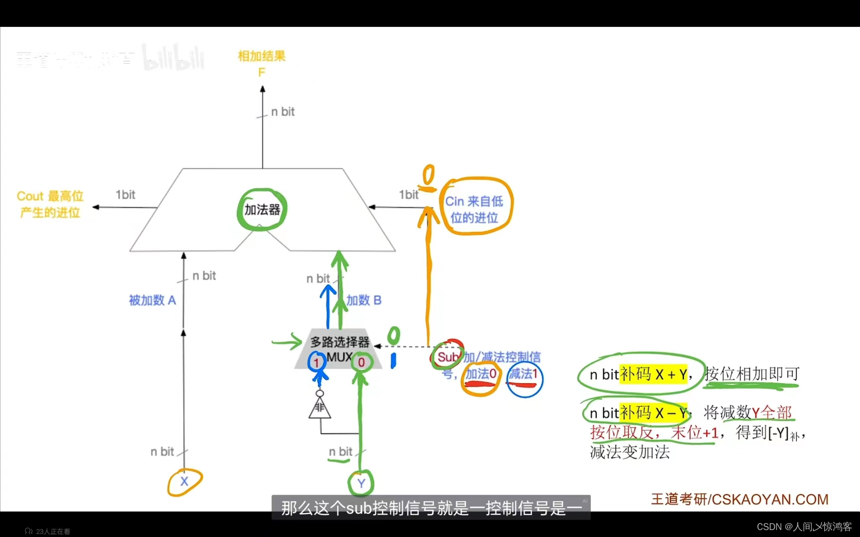 “第五十二天”