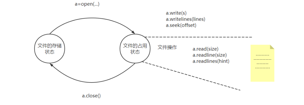 请添加图片描述