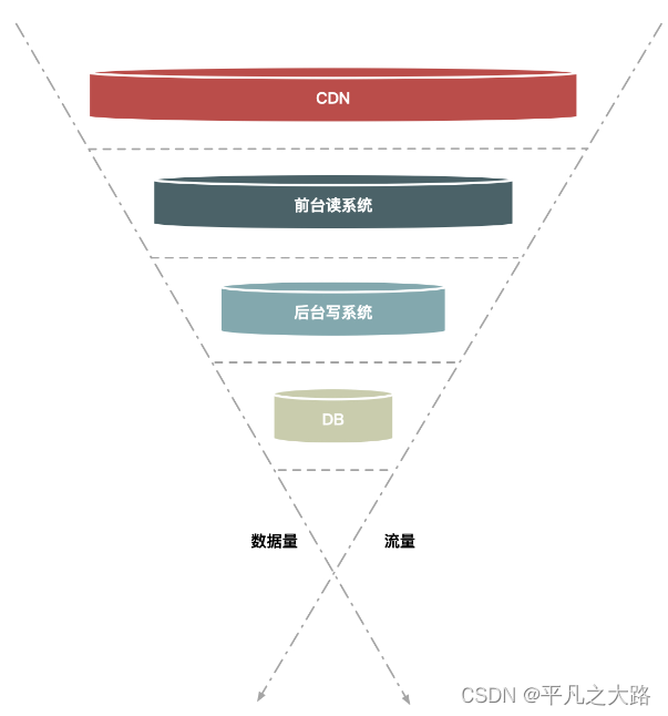 【架构】常见技术点--服务治理