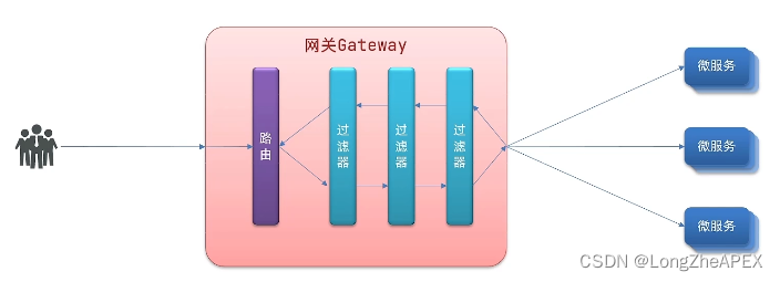 [外链图片转存失败,源站可能有防盗链机制,建议将图片保存下来直接上传(img-yF15pi9X-1675949809937)(C:\Users\20745\AppData\Roaming\Typora\typora-user-images\image-20230208174928787.png)]