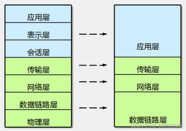 TCPIP协议学习