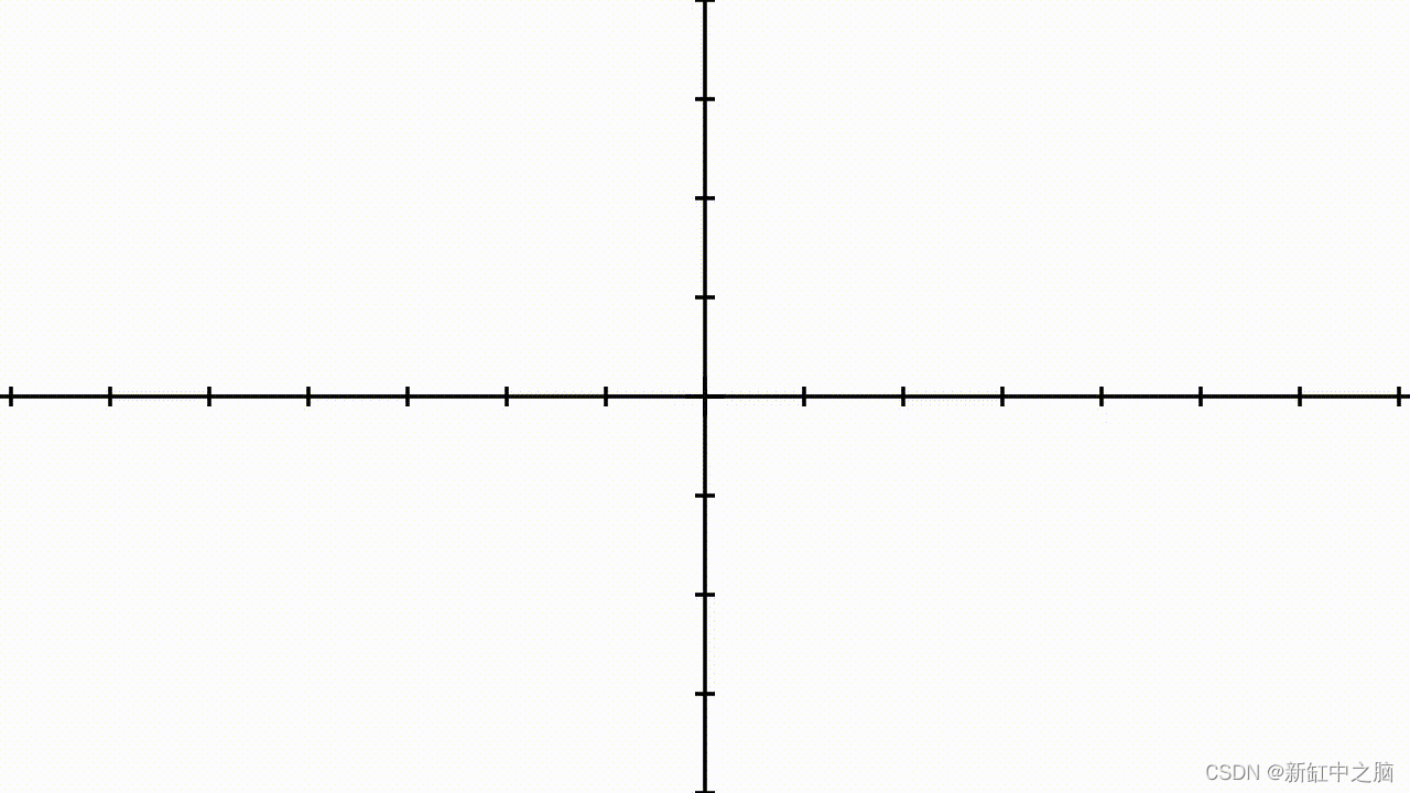 多边形偏移算法【Polygon Offsetting】