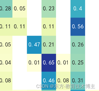 chatGPT帮忙统计热力图的频率绘制马尔科夫状态转移矩阵