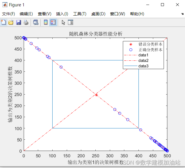 决策树与随机森林在分类预测中的应用（附源码）