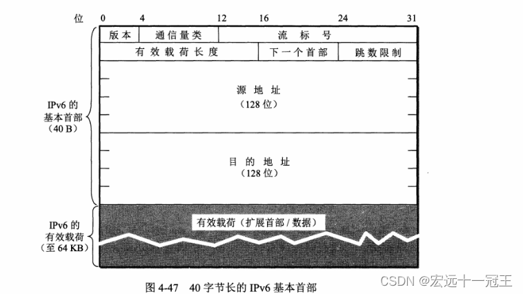 [外链图片转存失败,源站可能有防盗链机制,建议将图片保存下来直接上传(img-YP0Hf3xS-1678027123659)(C:\Users\DY\AppData\Roaming\marktext\images\2023-02-20-17-12-44-image.png)]