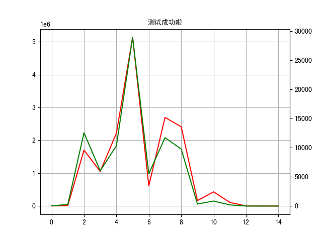 Python - matplotlib 不显示中文  findfont: Font family [‘SimHei‘] not found - IOS