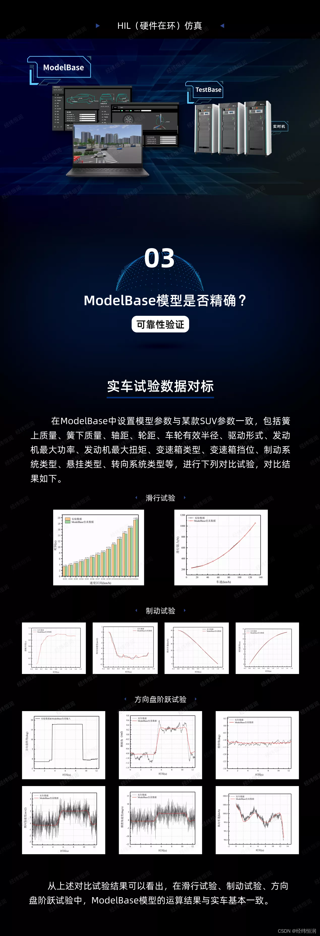 如约而至-ModelBase:经纬恒润自研车辆动力学仿真软件_modelbase软件安装-CSDN博客