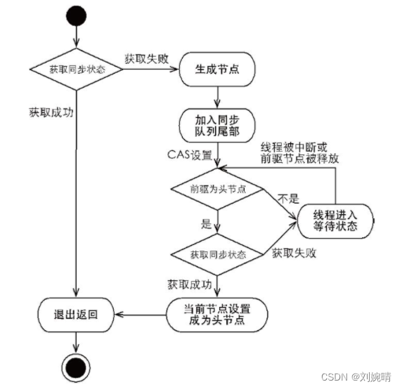 请添加图片描述