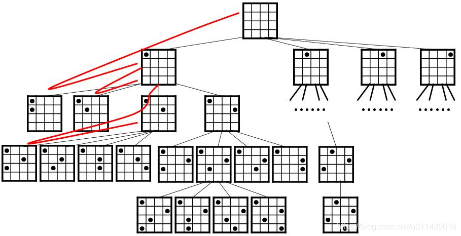 从八皇后问题思考回溯法_八皇后回溯法画图-CSDN博客