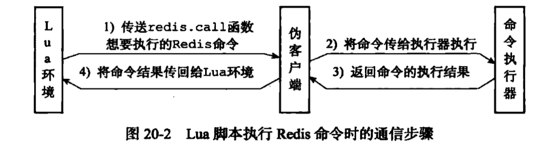 伪客户端实现命令通信