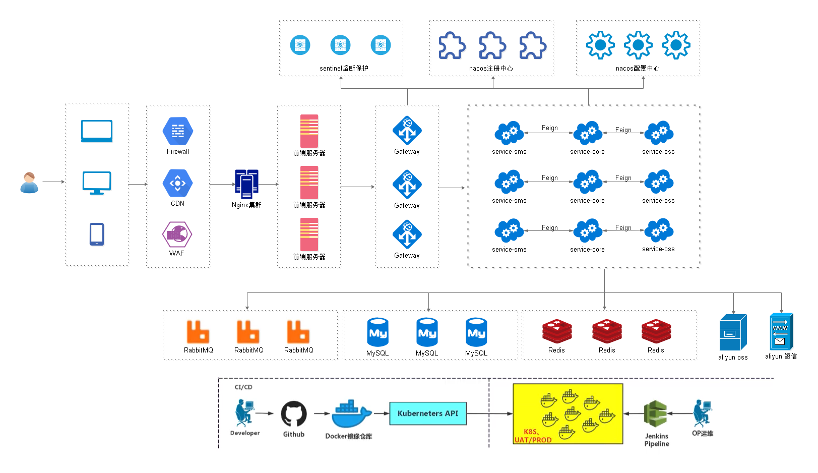 Interpretation of reliable software architecture for small and medium ...