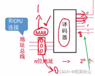 [外链图片转存失败,源站可能有防盗链机制,建议将图片保存下来直接上传(img-DXcP0TzY-1674641707504)(C:\Users\Administrator\AppData\Roaming\Typora\typora-user-images\image-20230125160850394.png)]