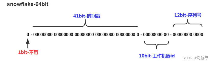 [外链图片转存失败,源站可能有防盗链机制,建议将图片保存下来直接上传(img-kb7AgGdx-1653442876539)(assets/1631243987800.png)]