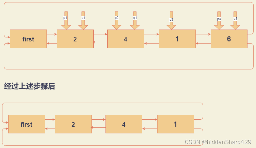Diagram of deleting the maximum value node in double linked list