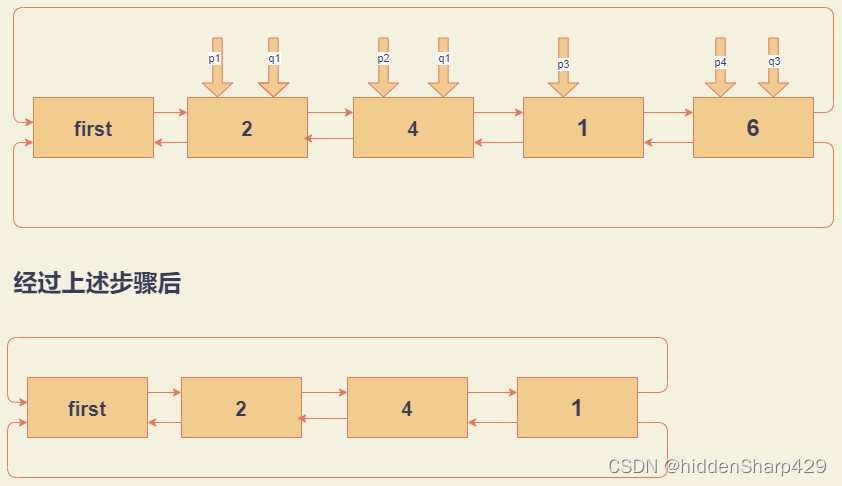 Diagrama de eliminación del nodo de valor máximo en una lista de doble enlace