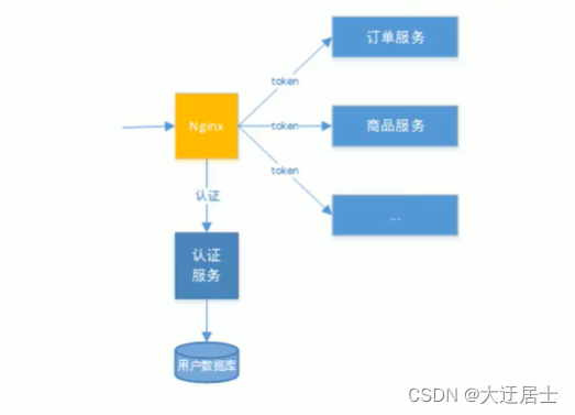 ここに画像の説明を挿入