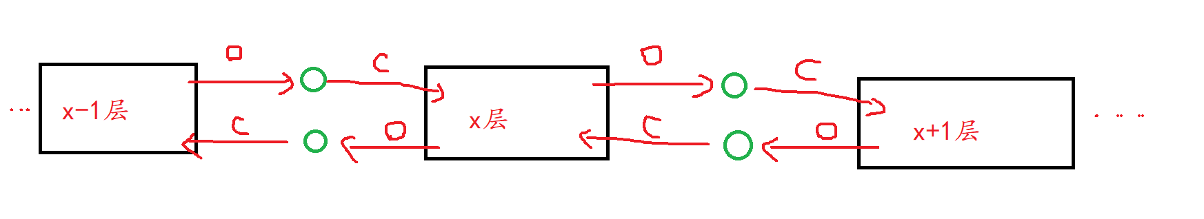 The Shortest Path in Nya Graph [kuangbin带你飞]刷题记录