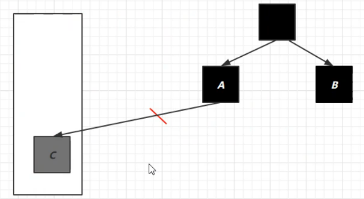 【JVM】垃圾回收：垃圾收集器