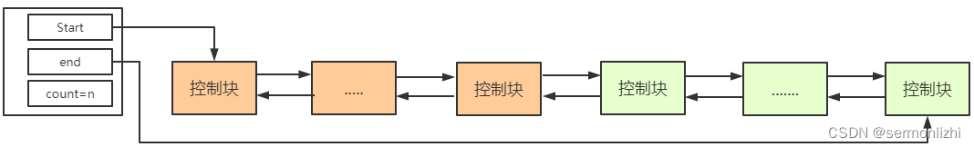 详解InnoDB的Buffer Pool