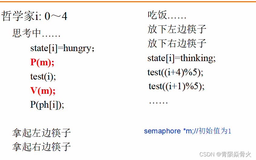 [外链图片转存失败,源站可能有防盗链机制,建议将图片保存下来直接上传(img-6B7dzFnw-1641539727641)(E:\文档和PPT\大三课程学习\操作系统\Pictures\第六章\哲学家方法二03.png)]