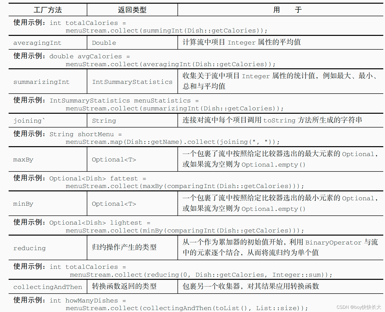 书籍Java8 实战 笔记