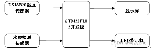 ここに画像の説明を挿入