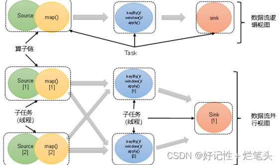 在这里插入图片描述