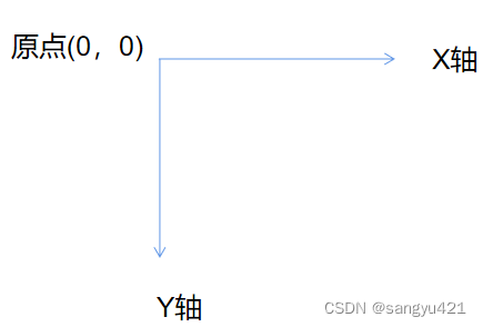 2D变换坐标图