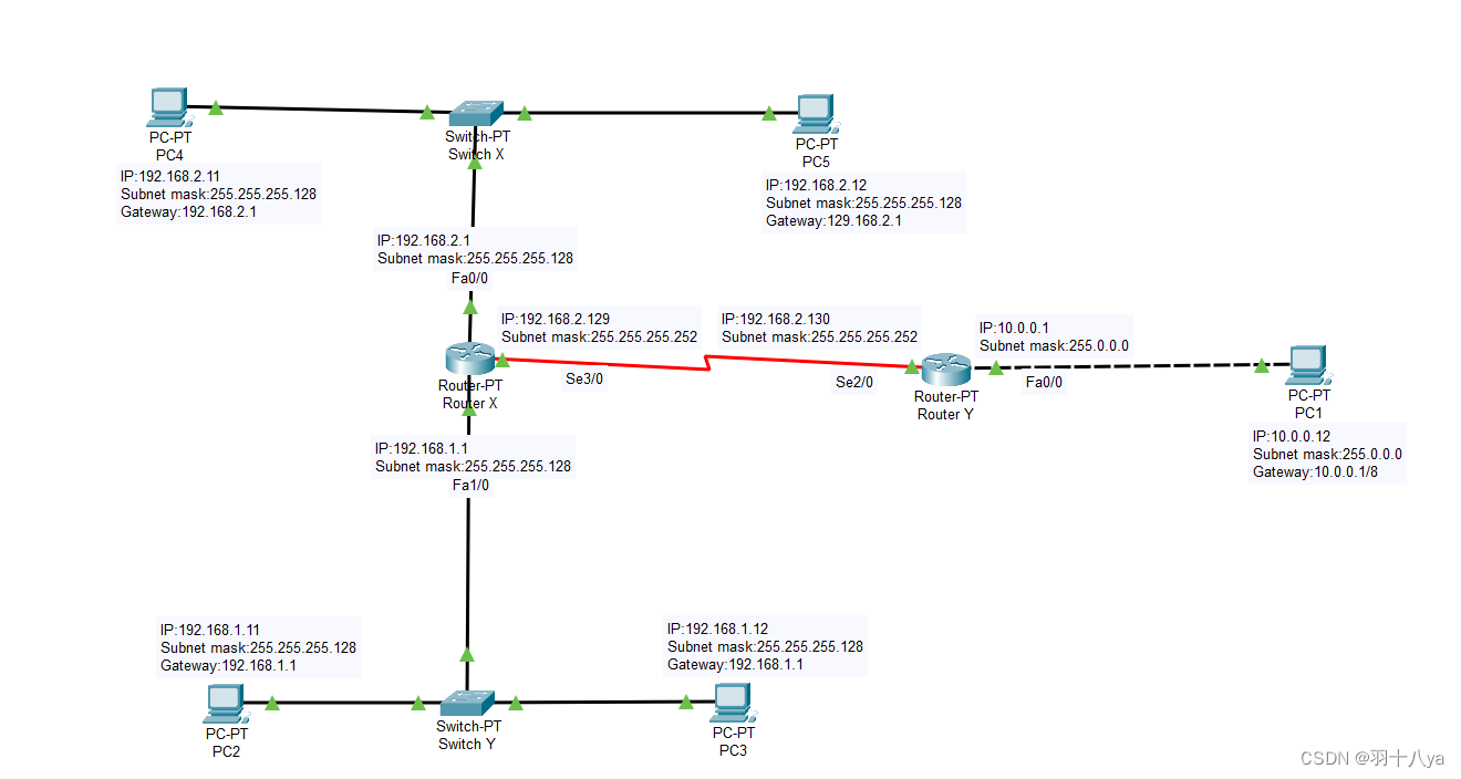 Cisco Packet Tracer路由器配置、路由聚合实例