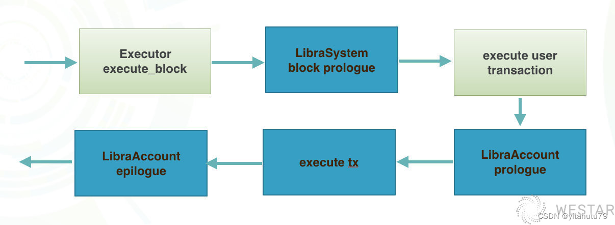 libra-tx-6