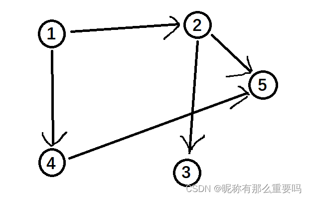 自己用画图画的，别介意