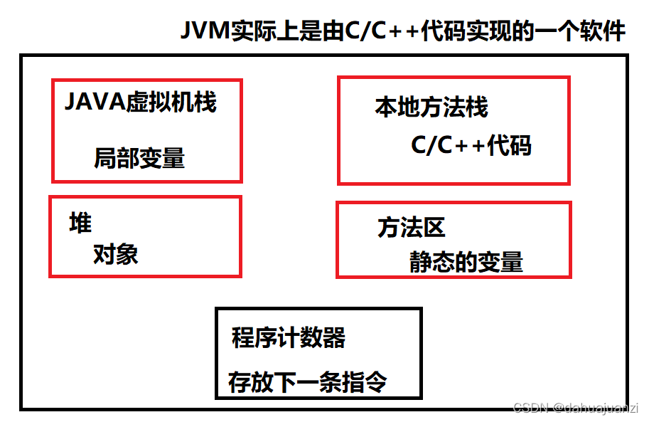 Java--数组_二维数组行和列哪个可以省略-CSDN博客