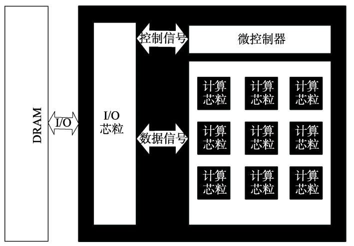 论文解析——异构多芯粒神经网络加速器