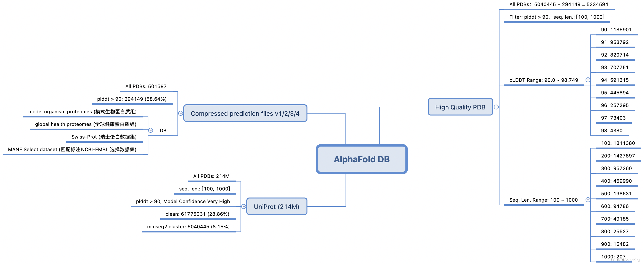 PDB Database - AlphaFold DB PDB 数据集的多维度分析与整理 (2)_alphafolddb-CSDN博客