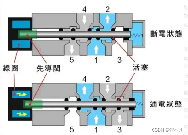 请添加图片描述