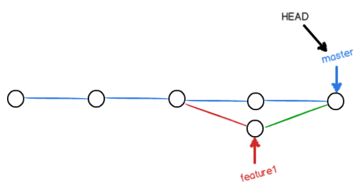 图5：合并后的结构图