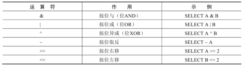 [外链图片转存失败,源站可能有防盗链机制,建议将图片保存下来直接上传(img-VMHHX5wD-1637416699433)(C:/Users/PePe/AppData/Roaming/Typora/typora-user-images/image-20211120215257865.png)]