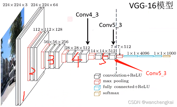 目标检测-＞SSD算法