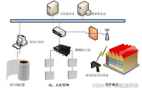 提升服装门店管理效率与顾客体验的RFID智慧门店解决方案